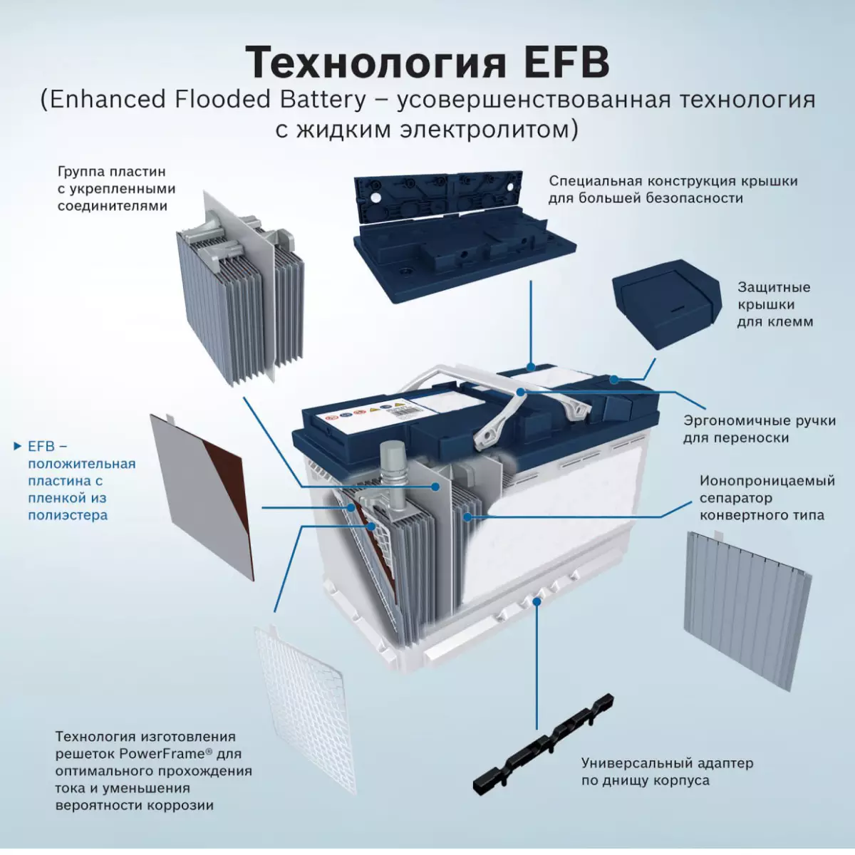 Аккумулятор АКОМ +EFB 6СТ-60 Ач прям.