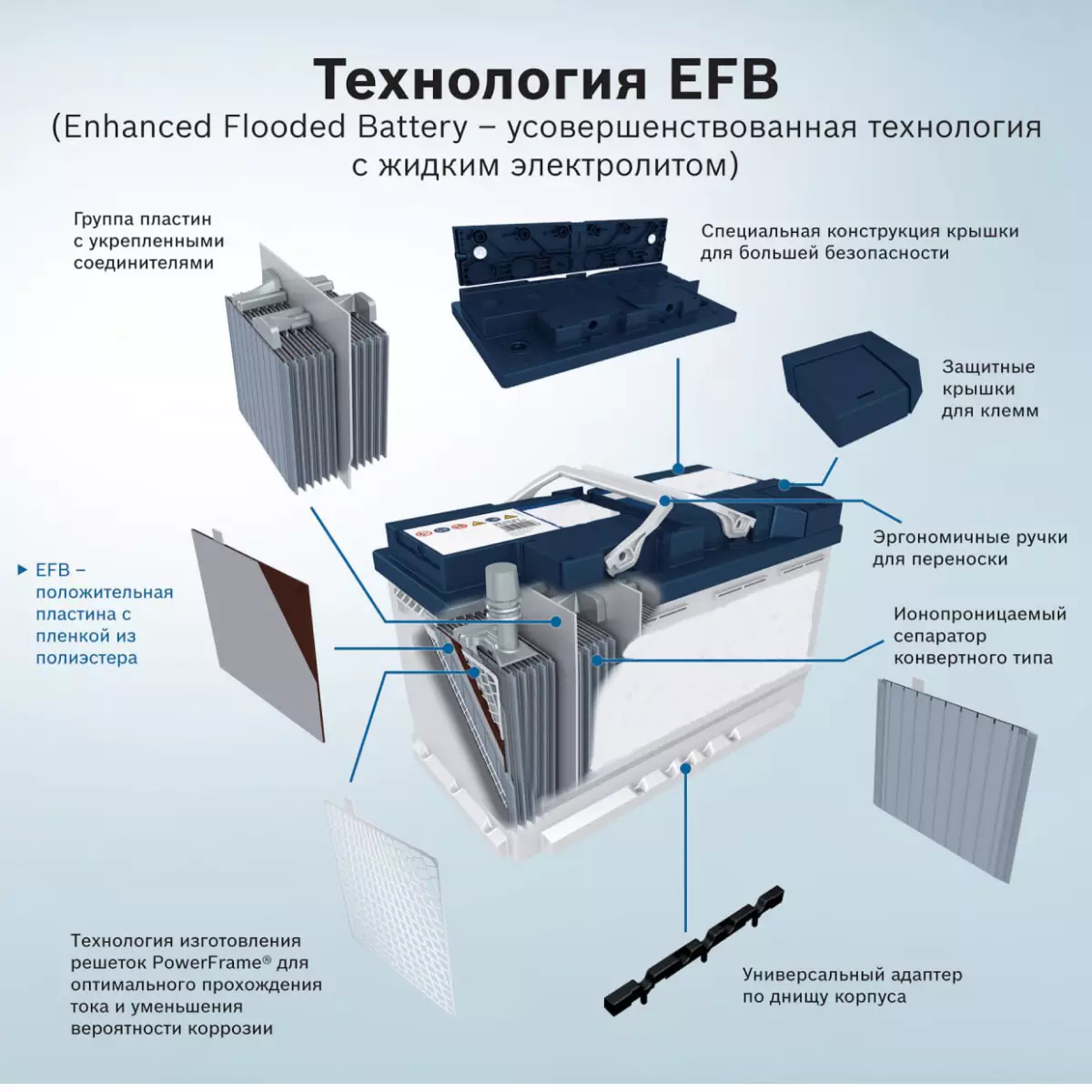 Аккумулятор АКОМ +EFB 6СТ-65 Ач пп.